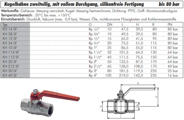 Datenblatt Kugelhahn 2-teilig Messing vernickelt IG voller Durchgang silikonfrei 16–80 bar alle Größen